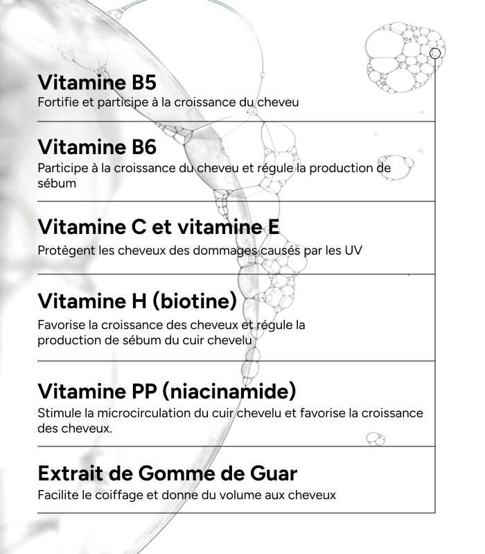ACM Novophane Champú Energizante 200 ml